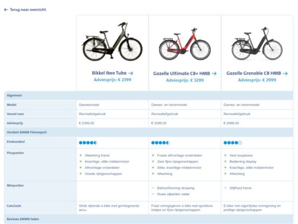 leistungsstarke e-Bikes / Pedelecs & Zubehör zu fairen Preisen - "2020 ANWB Test für Bikkel Tuba" eine neue Erfahrung für die Firma Bikkel Bikes aus dem limburgischen Nederweert in den Niederlanden. Das iBee Tuba wurde im Januar 2020 von niederländischen E-Bike und Fahrradwebsites (z. B. bei nieuwsfiets.nu) als neustes Modell im Sortiment der Firma Bikkel Bikes vorgestellt. bikkel-gazelle