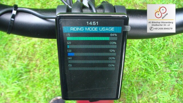 van Dijck Juno 5 Display - Analyse genutzte Tretunterstützung während der letzten Fahrt van Dijck Juno 5 Display - Analyse genutzte Tretunterstützung während einer Periode
